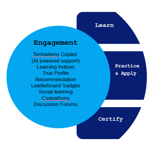 Methodology Methodology