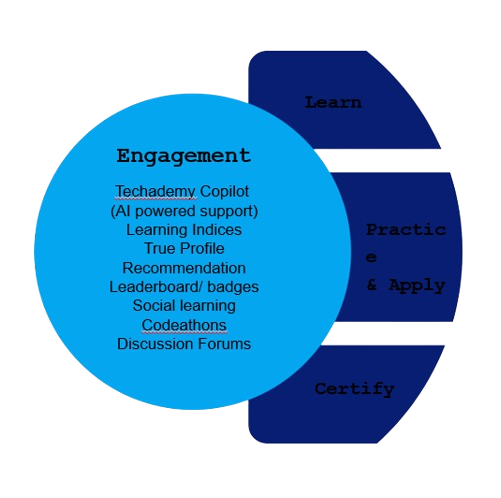 Methodology