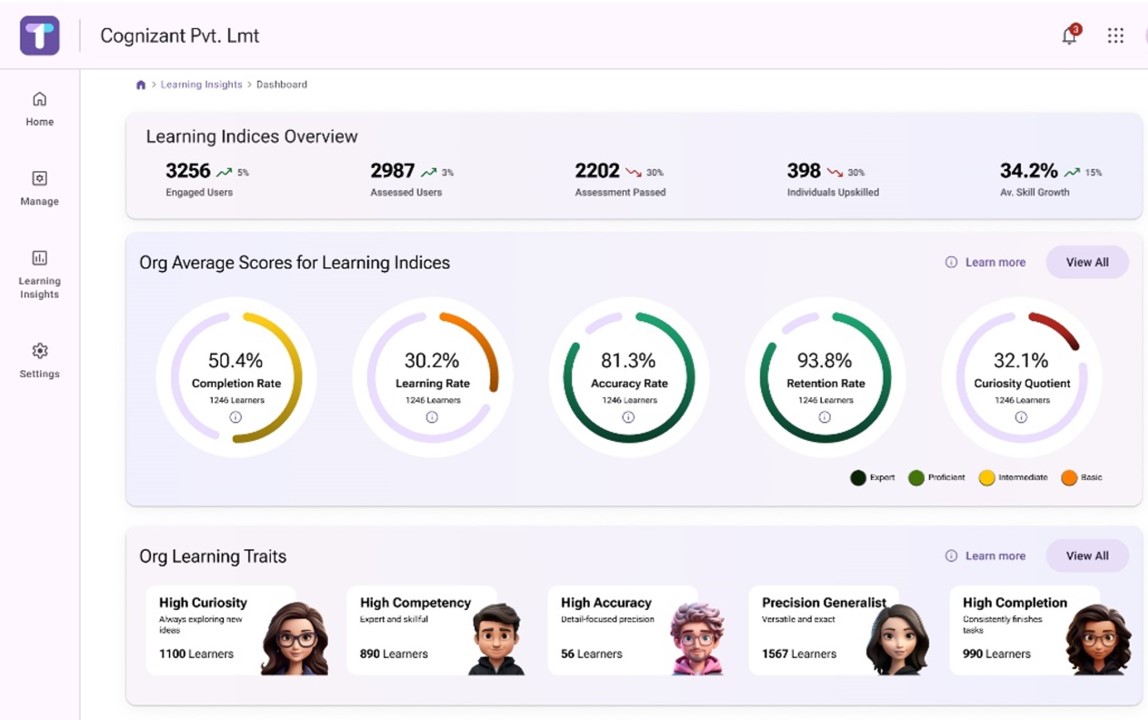 Unified analytics