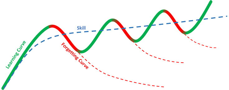 lcurve