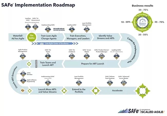 safe-roadmap.jpg